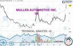 MULLEN AUTOMOTIVE INC. - 1H