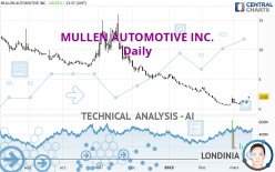 MULLEN AUTOMOTIVE INC. - Daily