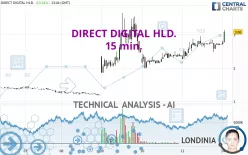 DIRECT DIGITAL HLD. - 15 min.