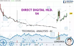 DIRECT DIGITAL HLD. - 1H