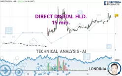 DIRECT DIGITAL HLD. - 15 min.