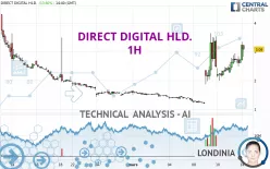 DIRECT DIGITAL HLD. - 1H