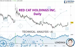 RED CAT HOLDINGS INC. - Daily