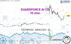 GUARDFORCE AI CO. - 15 min.