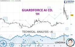 GUARDFORCE AI CO. - 1H