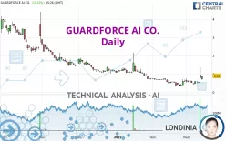 GUARDFORCE AI CO. - Daily