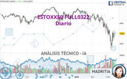 ESTOXX50 FULL1224 - Giornaliero