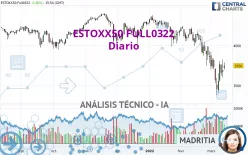 ESTOXX50 FULL0325 - Diario