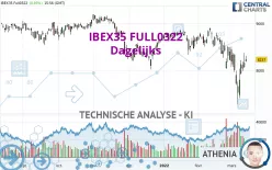 IBEX35 FULL1224 - Dagelijks