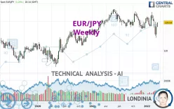 EUR/JPY - Weekly