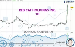 RED CAT HOLDINGS INC. - 1H