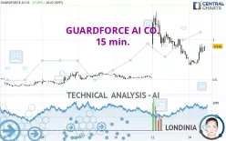 GUARDFORCE AI CO. - 15 min.