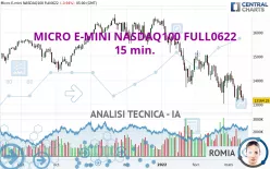 MICRO E-MINI NASDAQ100 FULL0325 - 15 min.