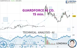 GUARDFORCE AI CO. - 15 min.