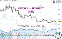 FETCH.AI - FET/USDT - Daily