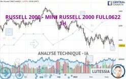 RUSSELL 2000 - MINI RUSSELL 2000 FULL0325 - 1H