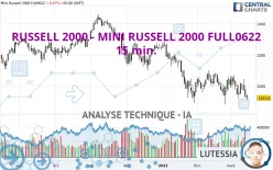 RUSSELL 2000 - MINI RUSSELL 2000 FULL0325 - 15 min.