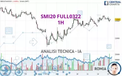 SMI20 FULL0325 - 1H