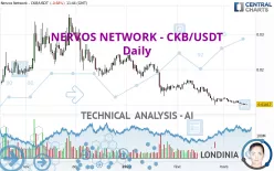 NERVOS NETWORK - CKB/USDT - Daily