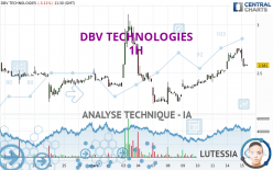 DBV TECHNOLOGIES - 1H