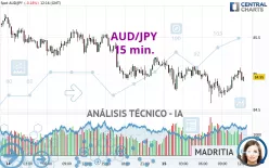 AUD/JPY - 15 min.