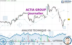 ACTIA GROUP - Journalier