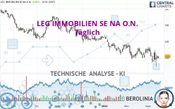 LEG IMMOBILIEN SE NA O.N. - Täglich