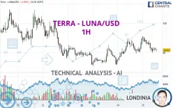 TERRA CLASSIC - LUNA/USD - 1H