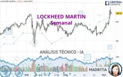 LOCKHEED MARTIN - Semanal