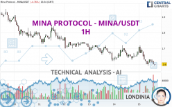 MINA PROTOCOL - MINA/USDT - 1 Std.