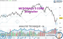 MCDONALD S CORP. - Journalier