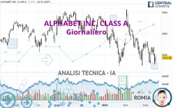 ALPHABET INC. CLASS A - Giornaliero