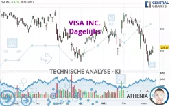 VISA INC. - Dagelijks