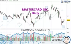 MASTERCARD INC. - Daily