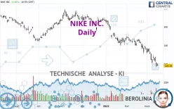 NIKE INC. - Daily