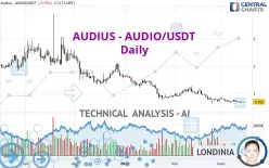 AUDIUS - AUDIO/USDT - Daily