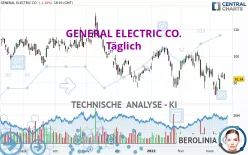 GE AEROSPACE - Täglich