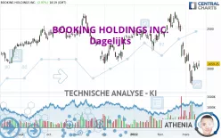 BOOKING HOLDINGS INC. - Dagelijks