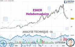 ESKER - Hebdomadaire