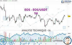 EOS - EOS/USDT - 1H