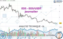 EOS - EOS/USDT - Journalier