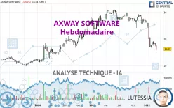 74SOFTWARE - Hebdomadaire