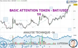 BASIC ATTENTION TOKEN - BAT/USDT - 1H