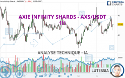 AXIE INFINITY SHARDS - AXS/USDT - 1H