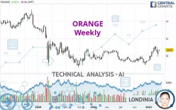 ORANGE - Weekly