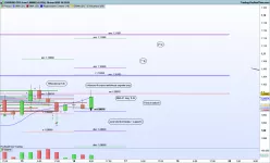 EUR/USD - 4H