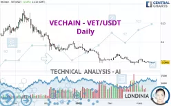 VECHAIN - VET/USDT - Daily