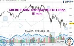 MICRO E-MINI NASDAQ100 FULL0325 - 15 min.