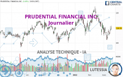 PRUDENTIAL FINANCIAL INC. - Journalier