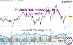 PRUDENTIAL FINANCIAL INC. - Journalier